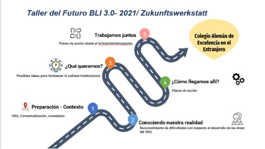 DMS-TALLER DEL FUTURO