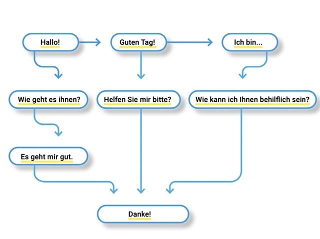 diagrama